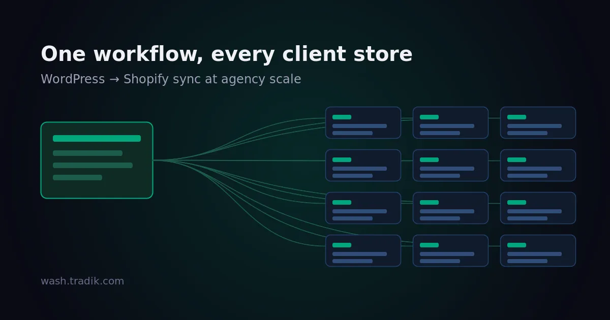 Running WordPress → Shopify Sync Across a Dozen Client Stores